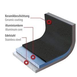 Genius Cerafit 24690 Plasma Hochrandpfanne 26 cm mit Glasdeckel