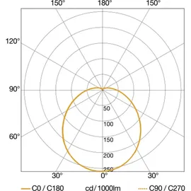 Steinel Sensor-LED-Innenleuchte 9,4 W P1 flat Kunststoff