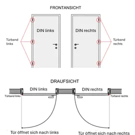 Hörmann ISOPRO IP 015 rechts 110 x 210 cm anthrazitgrau