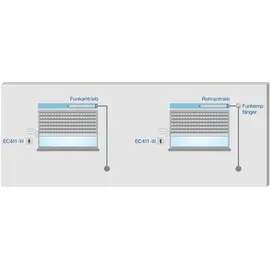 Becker EasyControl EC411-III Rollladensteuerung