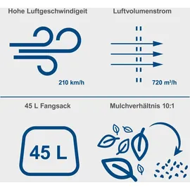 SCHEPPACH BC-BLV720-X Akku-Laubsauger/-bläser solo (5912105900)