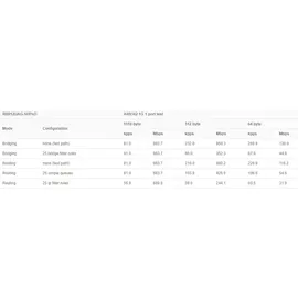 MicroTik RouterBOARD RB912UAG
