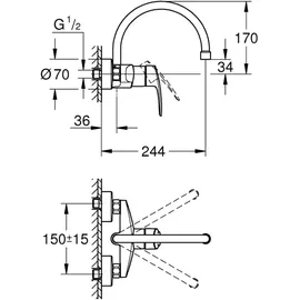 Grohe Eurosmart