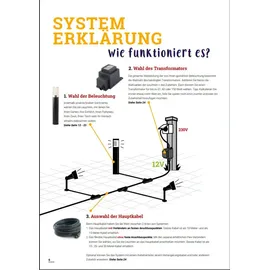 Garden Lights Strahler Flood 12