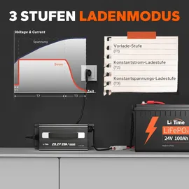 litime 29.2V 20A Batterieladegerät für 24V LiFePO4 Lithium Batterie