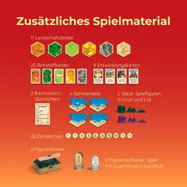 Kosmos Catan - Das Spiel 5-6 Personen Erweiterung