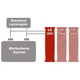 Bos LE300 Lithium Erweiterungsbatterie, Einzelblock
