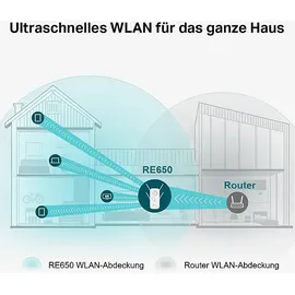 TP-Link Wi-Fi Range Extender RE650 AC2600