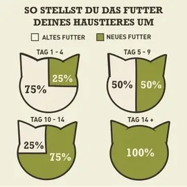 Acana Indoor Entrée Feline Entree Cat 4,5 kg