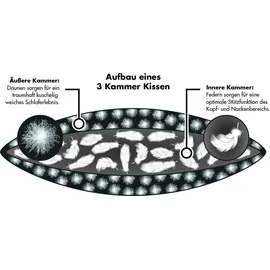 Künsemüller 3 Kammer Kopfkissen Canada 80 x 80 cm Weiß