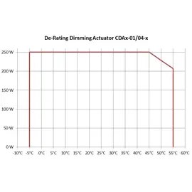 Eaton Power Quality Dimmaktor CDAU-01/04-I