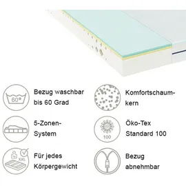 fan max foam 80 x 200 cm H3