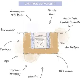 Puremetics Trockenshampoo Sensibelchen rotes Haar Nachfüllpack 100 g