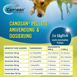 Boehringer Ingelheim Canosan Konzentrat Pellets 1,3 kg