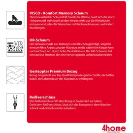 Fdm SELECT 90 x 200 cm H3/H4