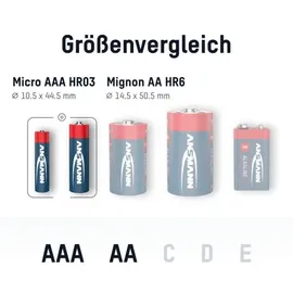 Ansmann Alkaline Micro/Mignon 40St.