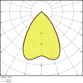 LEDVANCE PANEL IndiviLED 600 33 W 4000K