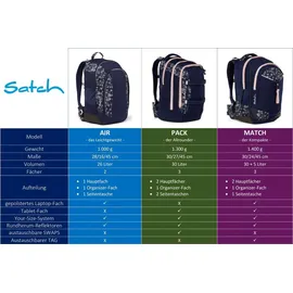Satch Match Nordic Blue