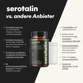 Serotalin Active Balance Zen Mood Kapseln 60 St.