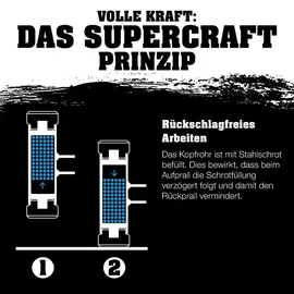 Halder Schlegel rückschlagfrei Ø 3,6 kg