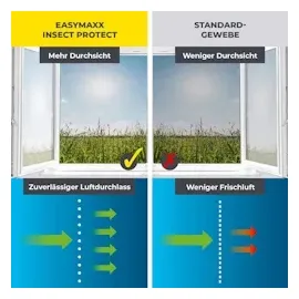 EasyMaxx Fliegengitter für Fenster mit Pollenschutz & Magic Click | Moskitonetz zuschneidbar für alle Fenster bis 150x130cm | Einfache Montage mit 12 Magneten - kein Bohren oder Schrauben [4 Stück]