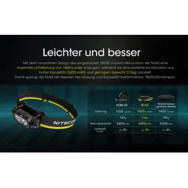 Nitecore NU43 LED Kopflampe mit 1400 Lumen, leichteste Stirnlampe der Welt mit 18650 Akku, mit Photosensor, eingebauter