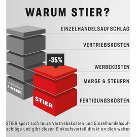 Stier Weichschaumeinlage (EVA) für Steckschlüssel-Satz 179-teilig, leer