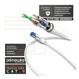 Primewire Patchkabel CAT 8 mit Baumwollummantelung - Gigabit Ethernet LAN Kabel 40 Gbit/s S/FTP PIMF Schirmung - Netzwerkkabel - 20m