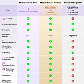 mobvoi TicNote voice recorder (gray) - Transparent