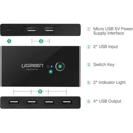 UGREEN USB 2.0 Switch Selector Black