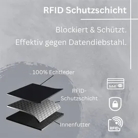 Frentree Frentree® Damen Geldbörse aus echtem Nappaleder, großes Leder Portemonnaie mit RFID-Schutz, weiches Echtleder Portmonee, viele Fächer, Navy