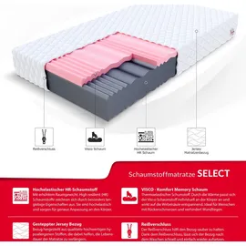 Fdm Select MAX 90 x 200 cm H3/H4