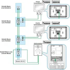 Goliath Intercom Goliath Basic Video Türsprechanlage 2 Draht Bus 7" Monitor