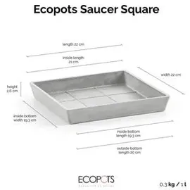 Ecopots Rotterdam Untersetzer 22 cm x 2,6 cm