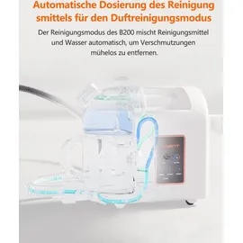 Uwant B200 Wasch-Sauger