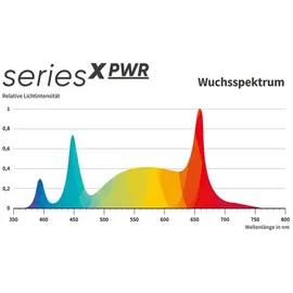 Greenception GCx-16 PWR 640 Watt Grow LED Pflanzenlampe