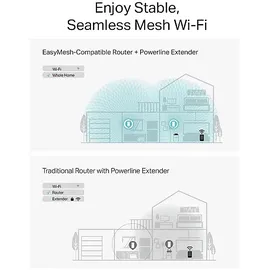 TP-Link PGW2440 KIT Powerline