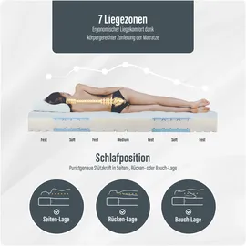 Beco Blue Vision 90 x 200 cm H2/H4