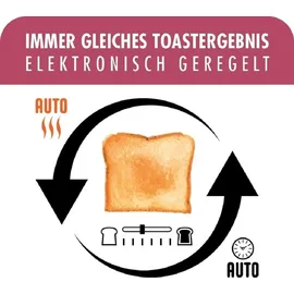 GASTROBACK Design Toaster Advanced 4S Langschlitz-Toaster