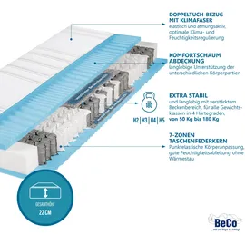 Beco Body Max 90 x 200 cm H4