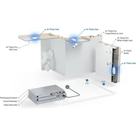 UBIQUITI networks AI Theta Hub Weiß