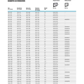 Dometic S4 Ausstellfenster 500 x 500 mm Schwarz