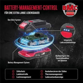 Güde Ladegerät Starter-Kit LGAP 18-3040 P 18 V Li-Ion 4 Ah