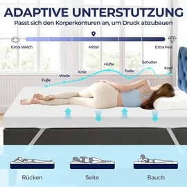 bundviel Matratzen Topper 180 x 200 cm