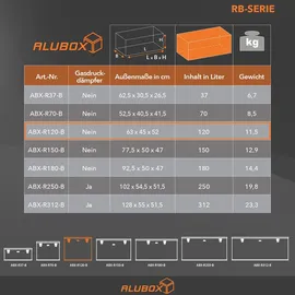 AluBox Strong Riffelblech Alukiste 120 Liter - schwarz - 120 Liter - Schwarz