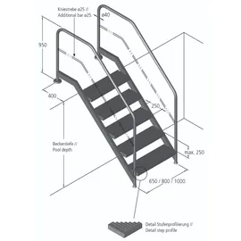Ideal Edelstahl Eichenwald Pooltreppe Modell 13 Treppe Stufenbreite 800mm Beckentiefe 1840mm 8 Stufen