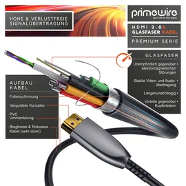 Primewire Ultra HD HDMI 2.0b Glasfaserkabel 3-fach geschirmt 4K / Full HD / 3D / ARC / High Speed mit Ethernet - 30m