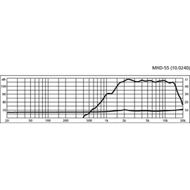 Monacor MHD-55 Hornhochtöner 55 Watt 8 Ohm