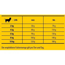 Josera JosiDog Mini 900 g