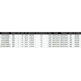 Daiwa Luvias 24 Lt 5000D-C